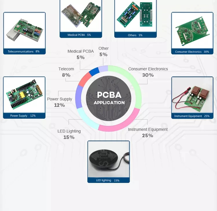 High-Power Converter Adjustable Power Supply PCBA for Car Power Charger